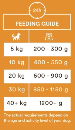 Monster Dog ankka 400 g