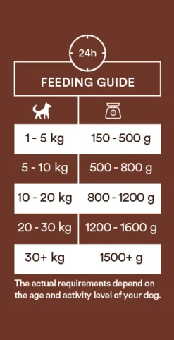 Monster Dog Puppy nauta 400 g