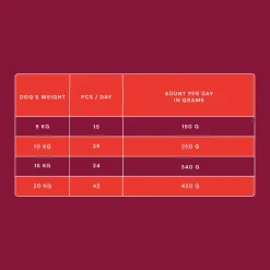 Nutriment Nauta-Kasvikset 1 kg