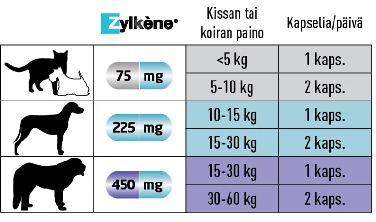 Zylkene 30 kapselia